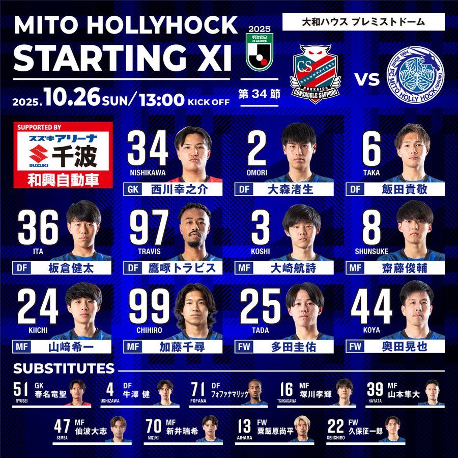 Onze de départ Consadole Sapporo contre Mito Hollyhock : Okuda Koya et Yamazaki Kiichi joueront