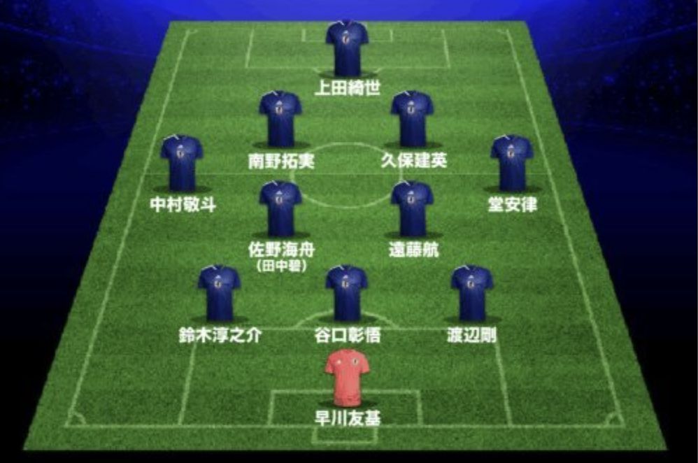 Les médias japonais prédisent la composition de départ du Japon contre le Ghana: la formation à 3 arrières sera utilisée et le gardien de but utilisera Hayakawa Yuki