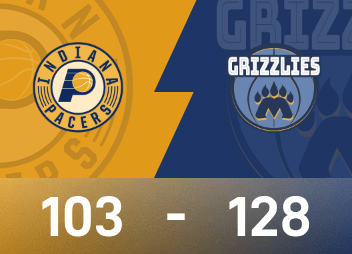 Rapport de match NBA : Coward 27 points et 6 rebonds, les Grizzlies battent les Pacers 128-103