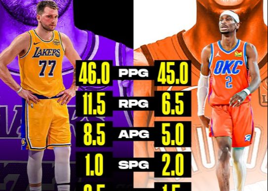 Le concours MVP commence tôt ! Les médias américains comparent les données des deux premiers matchs de Doncic et SGA