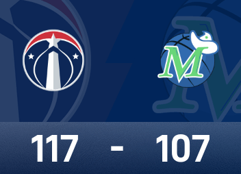 Rapport NBA : George 34 points et 11 rebonds, les Wizards battent les Mavericks 117-107
