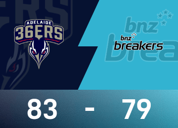 Rapport de bataille NBL : Cotton 23 points, les Adelaide 36ers battent de peu les New Zealand Destroyers 83-79