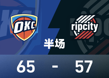 Mi-temps NBA: Reese a marqué 3 des 3 tirs à trois points et Young n'est pas apparu, Trail Blazers 57-65 contre Thunder.