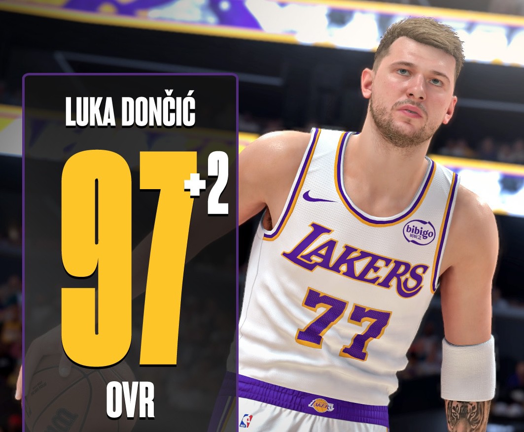 Mise à jour de la valeur de la capacité 2K26, Doncic +2 augmenté à 97, Wenban & Curry augmentés à 95