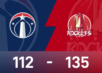 Rapport NBA : Durant marque 23 points, les Rockets battent les Wizards 135-112